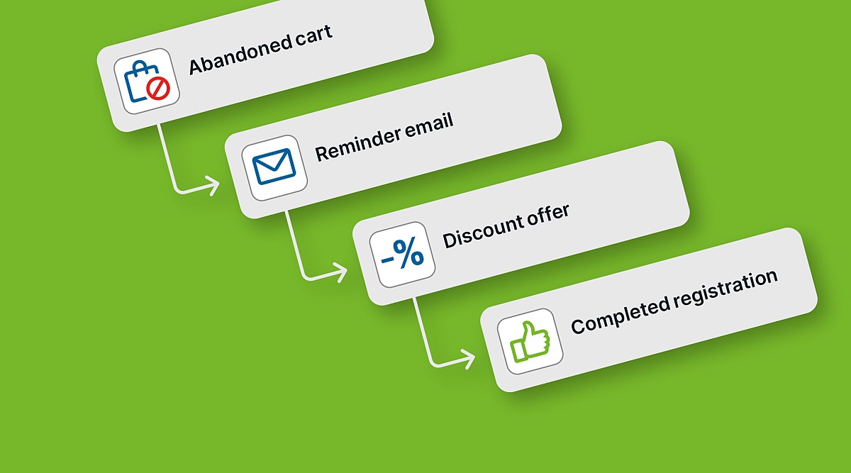 Flow chart showing the process of rescuing an abandoned registration